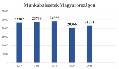 Élveszülési arány alakulása Magyarországon