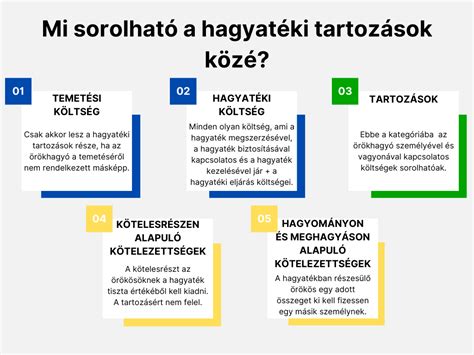 A hagyatéki tartozások típusai és sorrendje