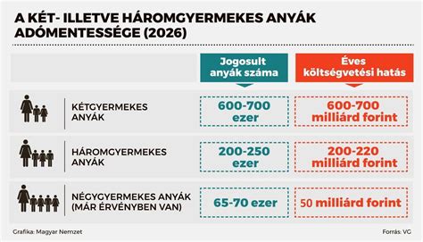Az öröklési illeték mértéke és a mentesség esetei