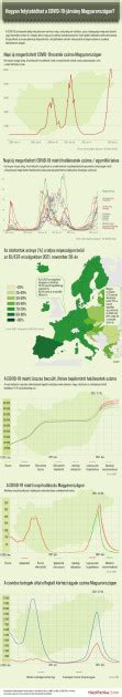 Infografika a koronavírus járvány bölcsődei hatásairól