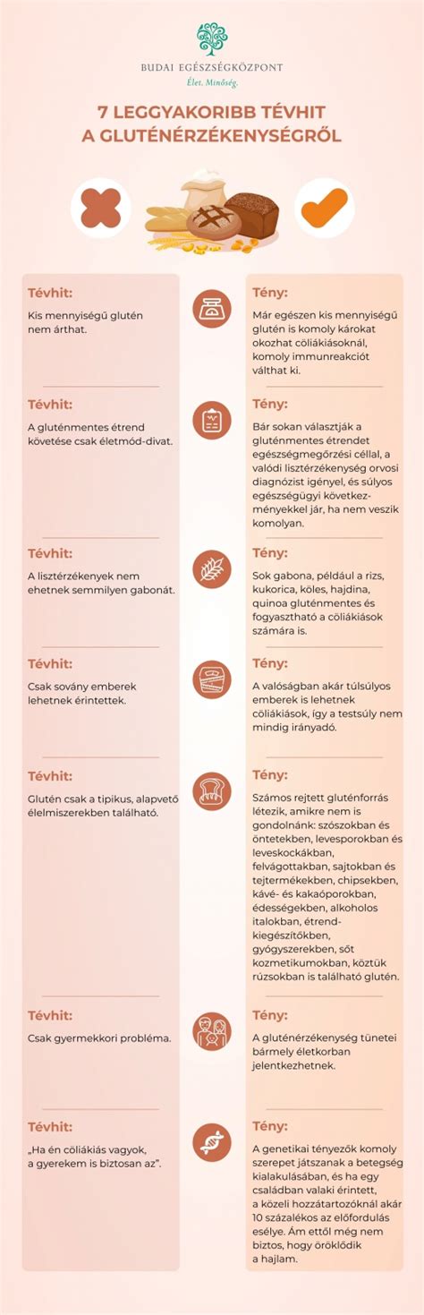 A gluténérzékenység folyamatát bemutató infografika