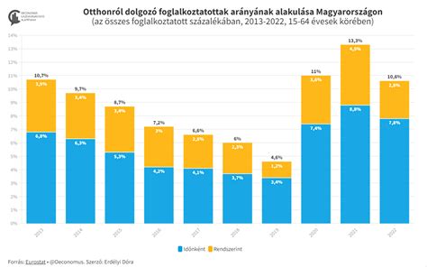 Összehasonlító grafikon az otthoni és kórházi szülések kimeneteléről