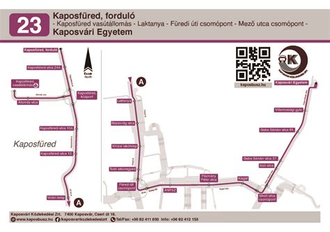 Térkép: Kaposvári védőnői körzetek
