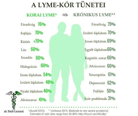 Alternatív kezelési lehetőségek