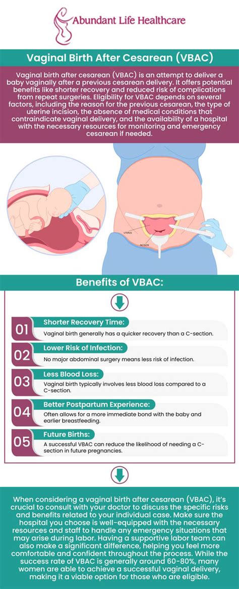 VBAC - Vaginal Birth After Cesarean