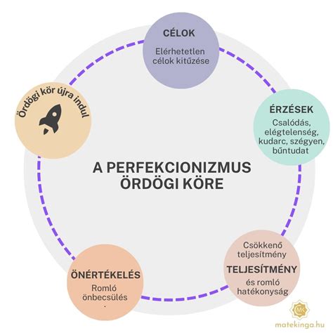 A félelem-fájdalom-feszültség ördögi köre