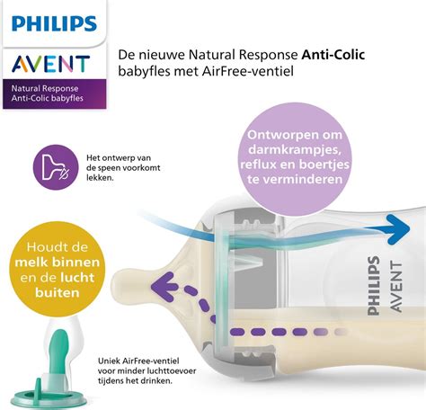 Avent Natural Response AirFree szelep működése