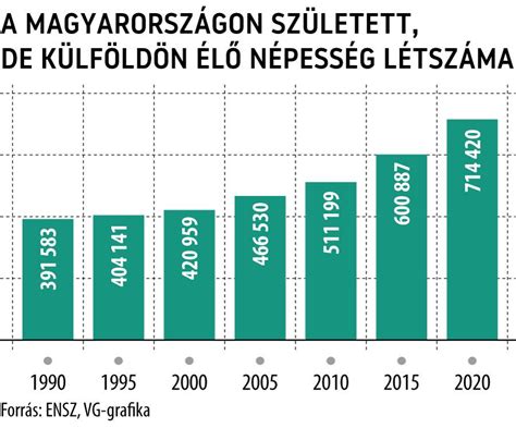 Külföldön élő magyar család