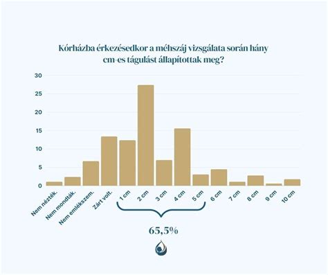 Statisztikák a szülészeti beavatkozásokról