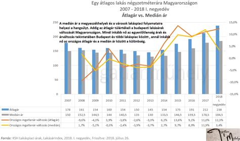 Statisztika a tehergépjármű-vezetői hiányról Magyarországon