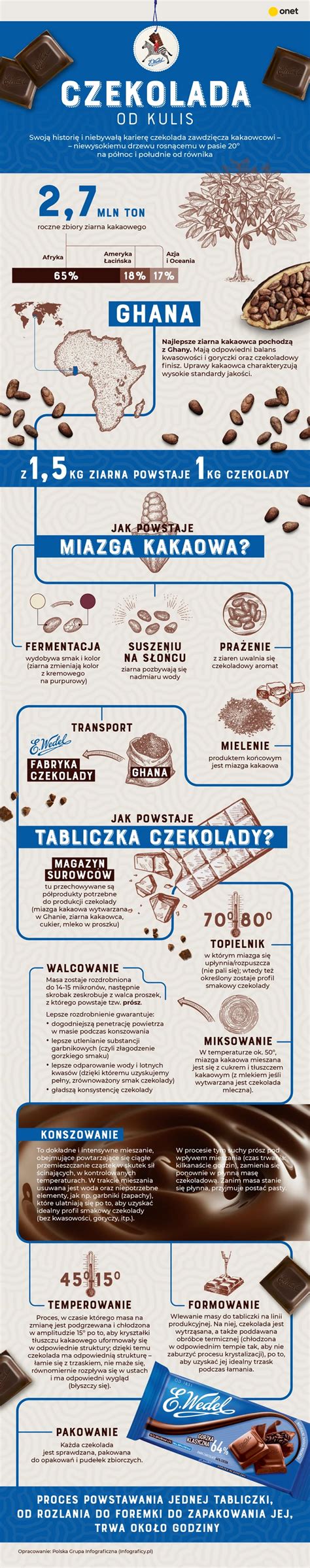 Orrmosás folyamatát szemléltető infografika