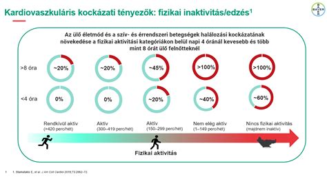 Az AcizalEP hatásmechanizmusa a vérrögképződés megelőzésében