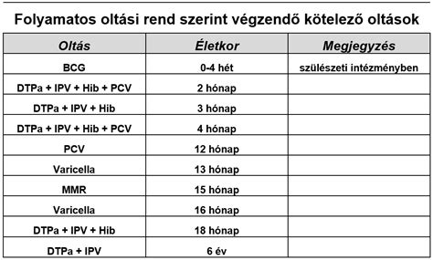Kötelező védőoltások gyermekeknek