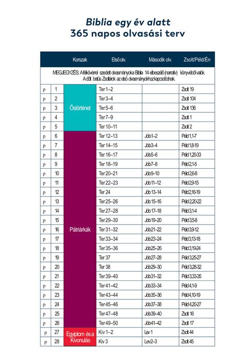 Napos fürjcsibék egy melegítőlámpa alatt