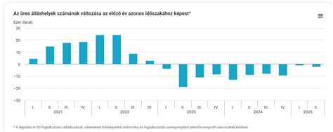 Grafikon a tinédzser terhességek számának változásáról az elmúlt években.