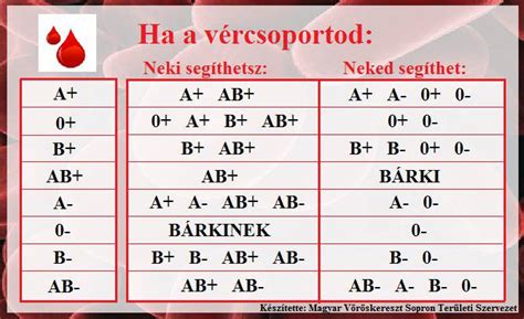 Vércsoport rendszerek összefoglaló táblázat
