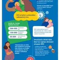Infografika az RSV szövődményeiről