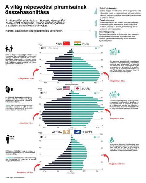 Demográfiai trendek Magyarországon