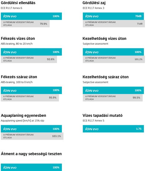 ADAC és ECE teszteredmények összehasonlítása