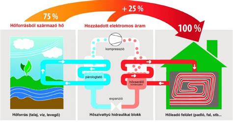 Infografika: A gyors melegítők működési elve