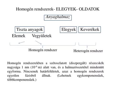 A homogén és heterogén rendszerek közötti különbségeket szemléltető ábra