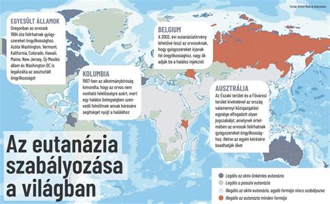 Az eutanázia etikai kérdései