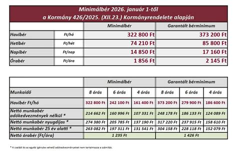 Munkaidő-kedvezmények táblázat