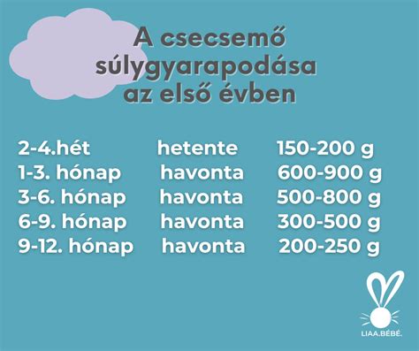 Táblázat a 8 hónapos baba alvásigényéről
