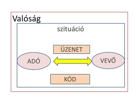 Védőnő és gyámhivatal közötti kommunikációs ábra
