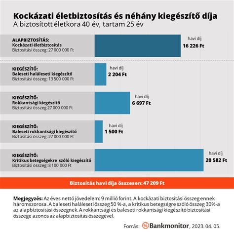 Magzati fertőzések kockázati diagramja a terhesség különböző szakaszaiban