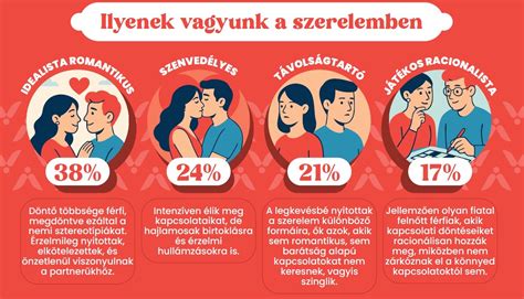 Egy ismétlődő mintázat a párkapcsolatokban