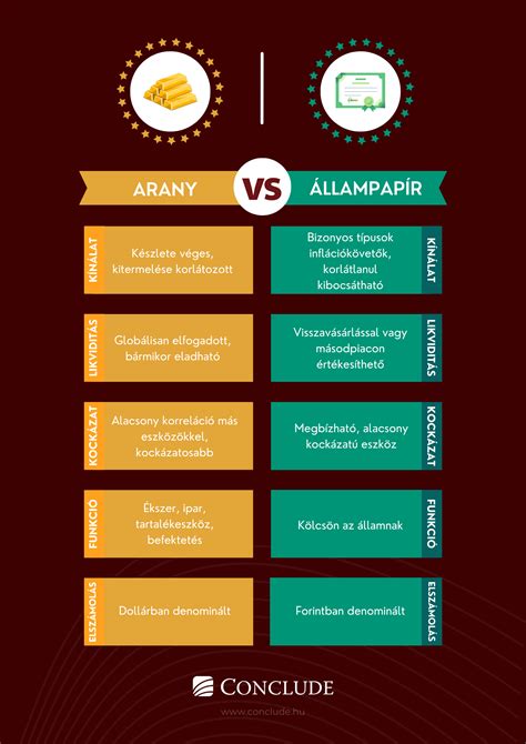 Állampapír típusok összehasonlítása