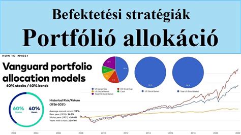 Diverzifikált befektetési portfólió példája