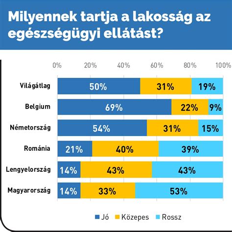Szabad orvosválasztást ábrázoló rajz