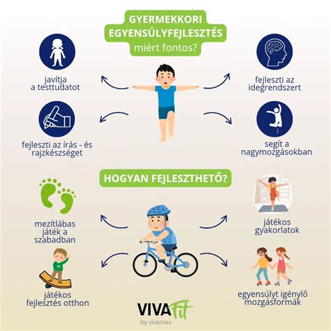 Gyermekkori rehabilitációs gyakorlatok