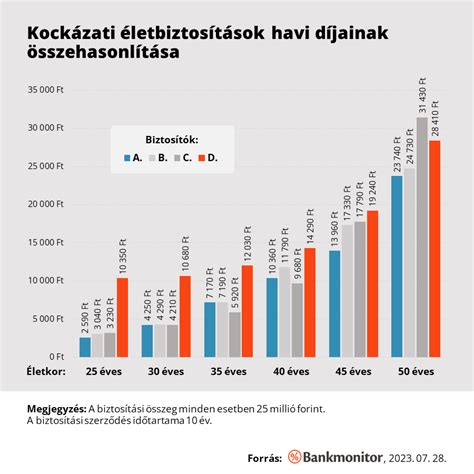 Infografika a túlhordás kockázati tényezőiről