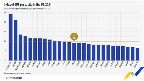 A GDP per fő és a munkaórák közötti összefüggés