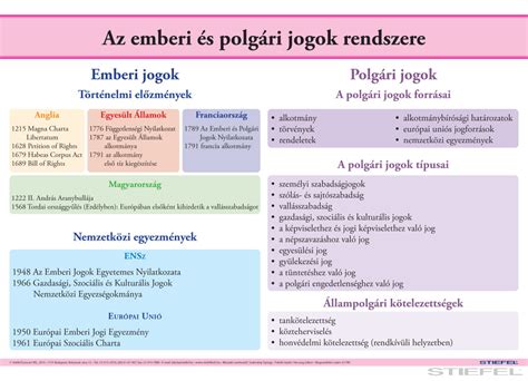 A keresztény teológia és az emberi jogok kapcsolata