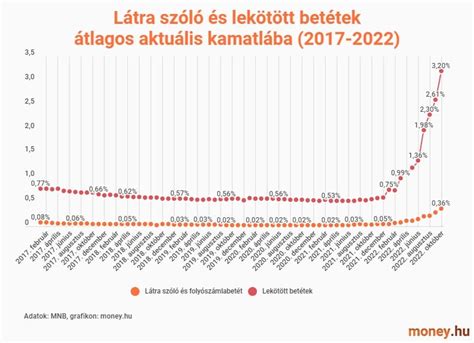 Megtakarítási lehetőségek összehasonlítása