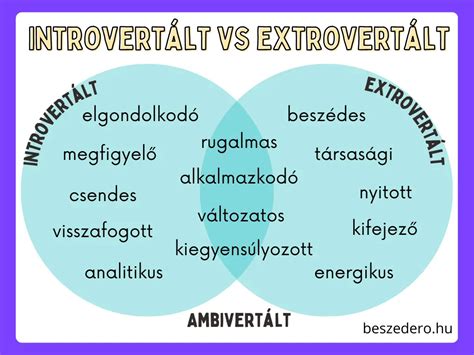 Introvertált és extrovertált gyermek jellemzői