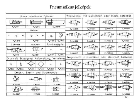 Hidraulikus szelep szimbólumok