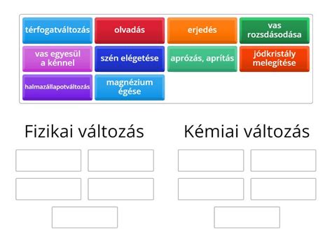 Kémiai összetevők ábrázolása, molekulaszerkezetekkel