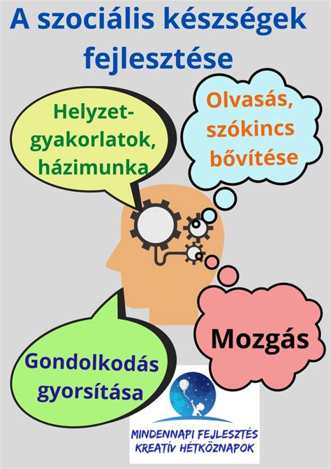 Infografika: A labdamedence főbb fejlesztő hatásai, piktogramokkal illusztrálva (motorikus fejlődés, érzékelés, egyensúly, szociális készségek)