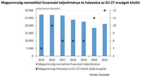 A nemzetközi örökbefogadások számának alakulása