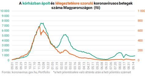 Csecsemőhalál statisztikák Magyarországon
