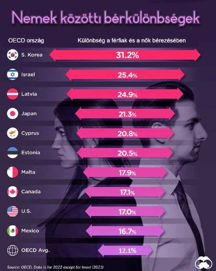Az anyáknak járó szabadságok hossza OECD országokban (hetekben)