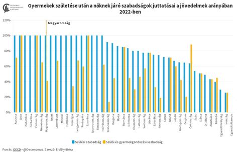 A nőknek járó fizetett szabadság heteinek összehasonlítása (teljes fizetésnek megfelelő hetek)