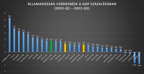 Az 50 legeladósodottabb ország listája GDP arányos adósság szerint