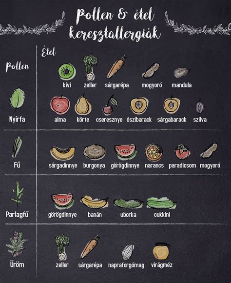 Mely ételek okozhatnak keresztallergiát?