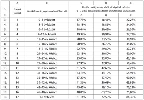 A 39/2010. (II. 26.) Korm. rendelet összefoglalása